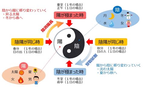 陰陽宅|陰宅風水と陽宅風水 – 風水師ウメヤマの風水ゼミナール｜風水学 